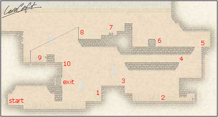 Level 0 - Training
