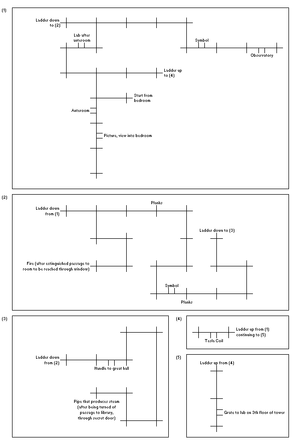 Map of the 'Secret passages in the castle'.