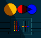 all 3 bars to middle position (only one light on)